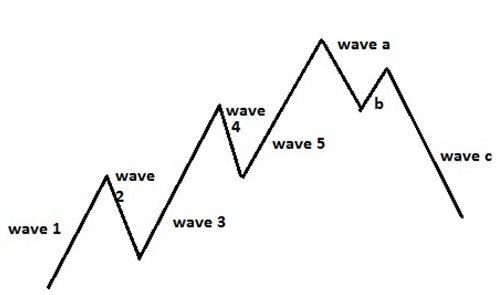 binary options verification